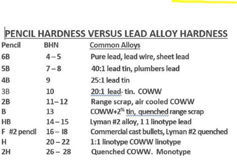 how to make a hardness tester for lead|drawing lead hardness chart.